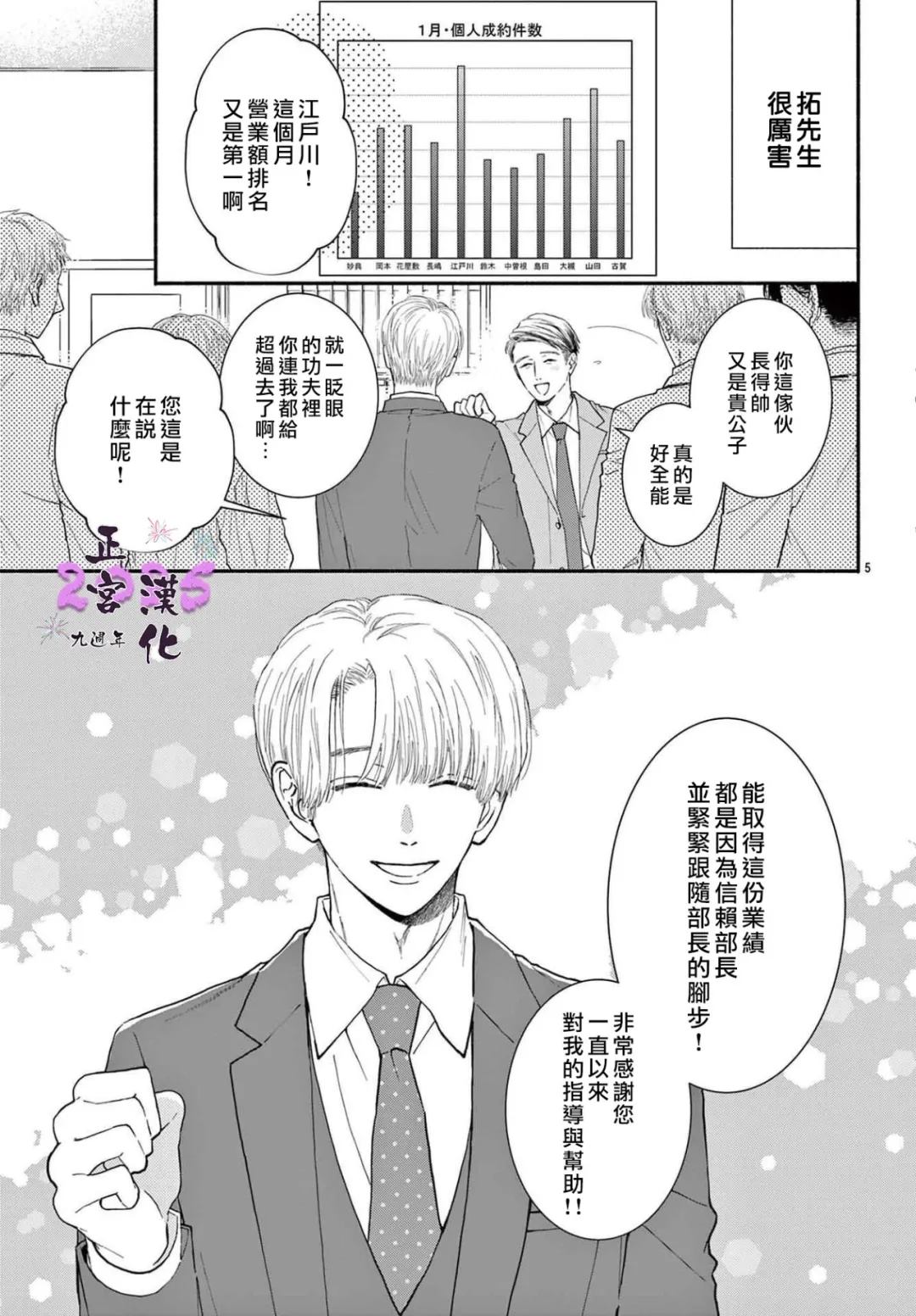 无论何时都请让我幸福 短篇 第5页