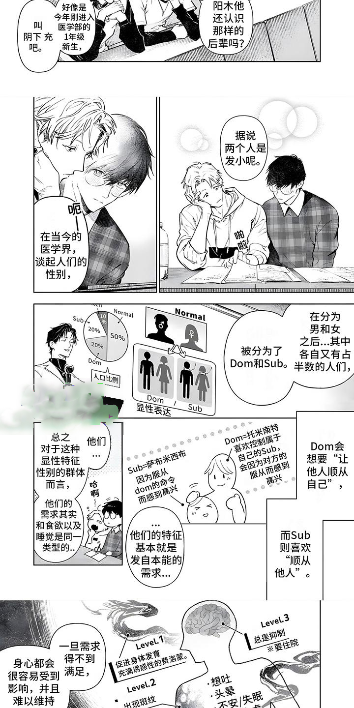 直到你变成野兽 第1话 第5页