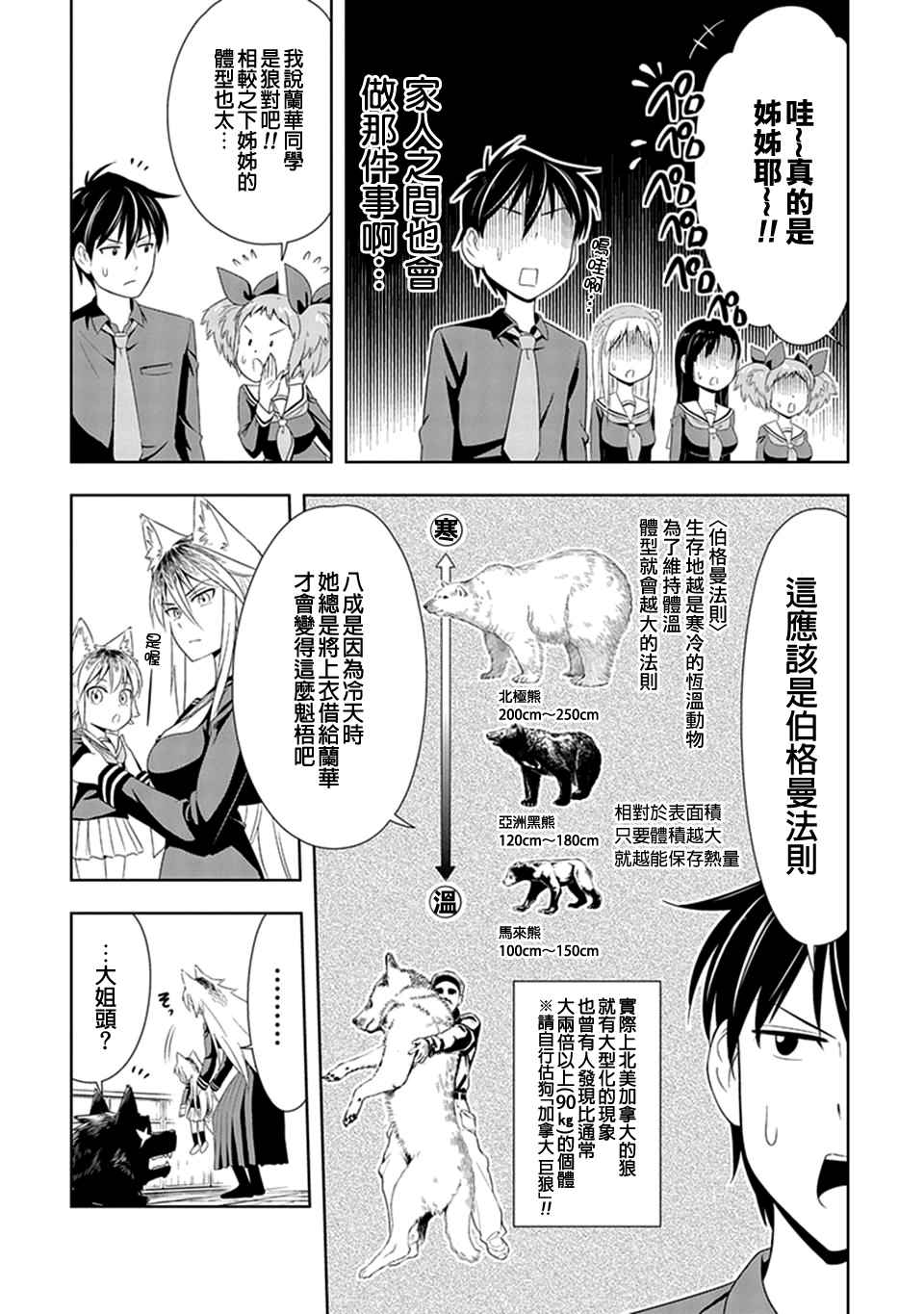 群聚一堂!西顿学园 第6话 第8页