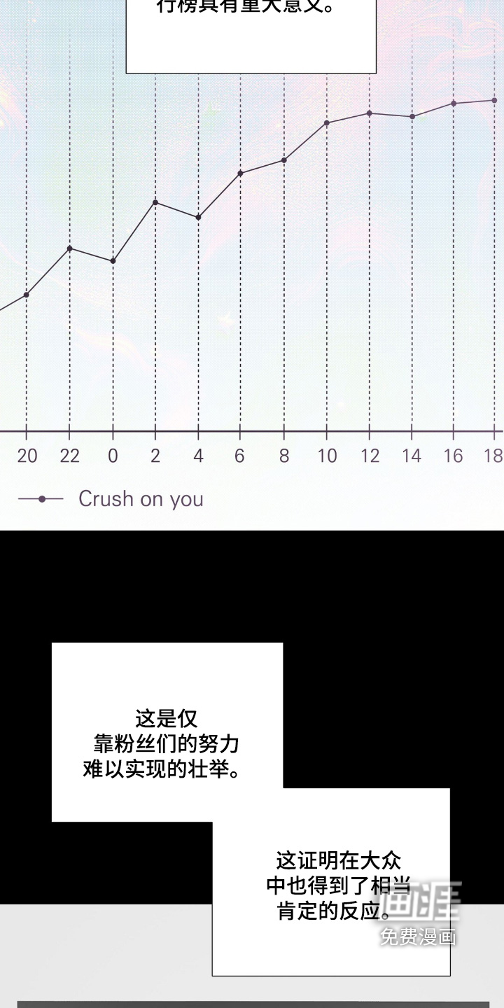 梦想中的爱豆 第78话 第10页