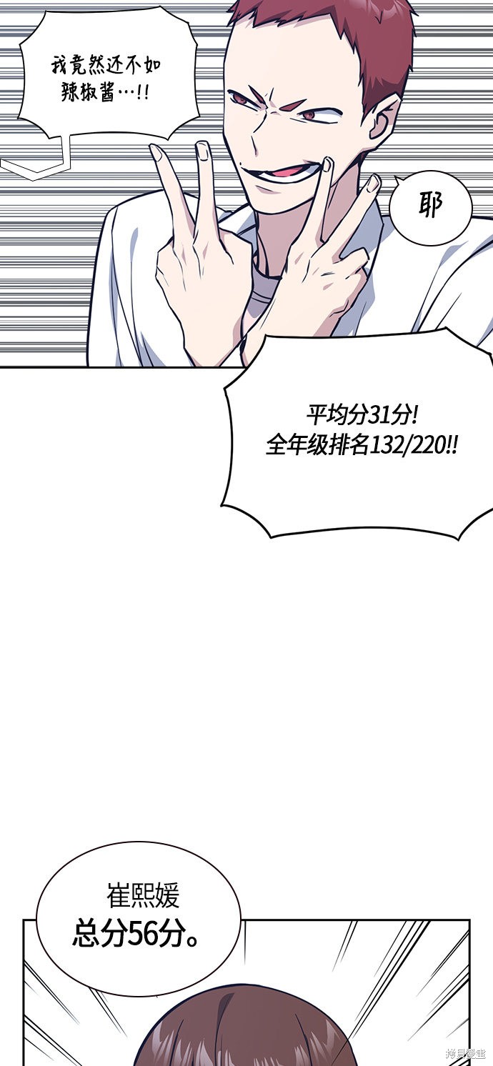 痞子学霸 第33话 第33页