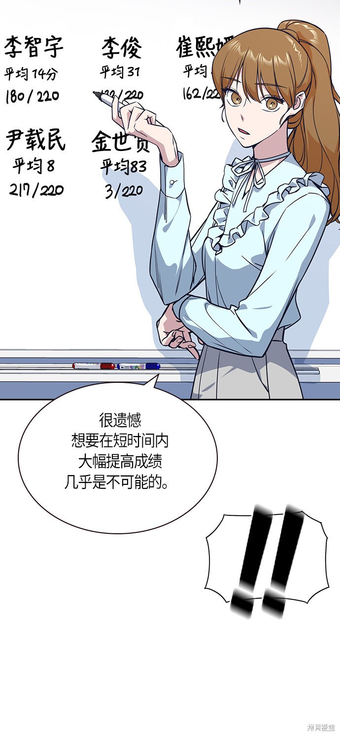 痞子学霸 第33话 第45页